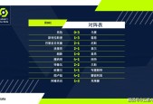 开云体育下载-马赛客场战平，法国联赛积分榜位居前列()