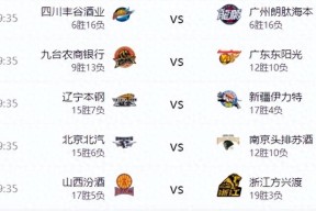 辽宁男篮面对东莞队，实力对比如何？()