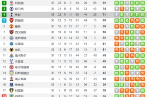 利物浦客场逆转拿下关键三分，稳固前四席位()