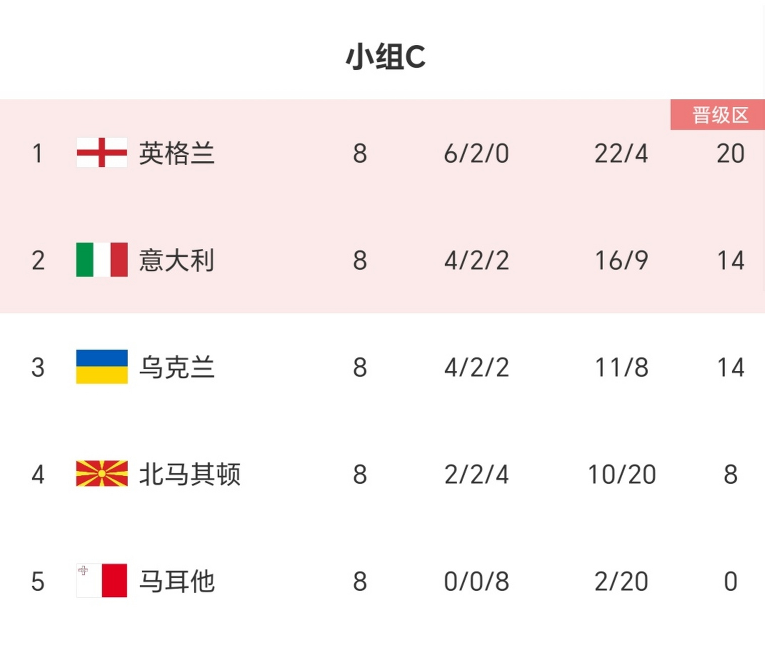 开云体育官网-意大利主场取胜晋级欧洲杯资格赛()  第1张