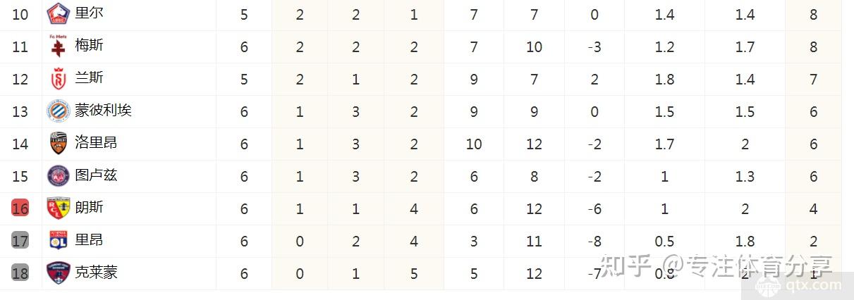 开云体育下载-马赛客场战平,法国联赛积分榜位居前列() 第2张 开云体育下载-马赛客场战平,法国联赛积分榜位居前列() 第2张