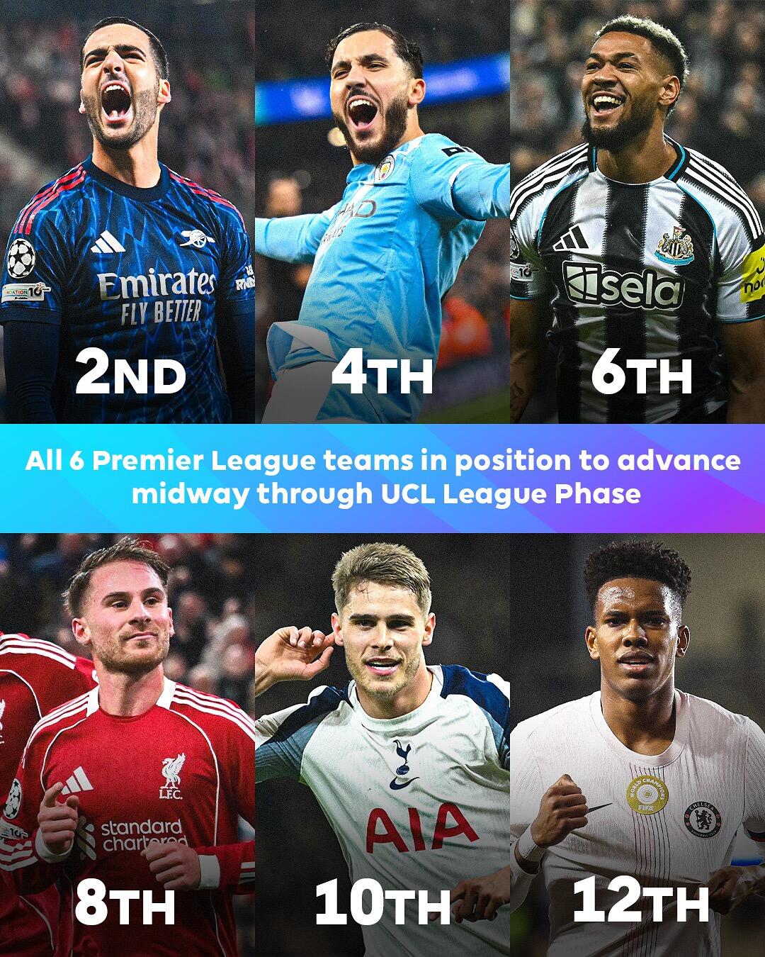 开云体育app-欧冠赛事过后，英超各队是否能保持状态？()  第2张